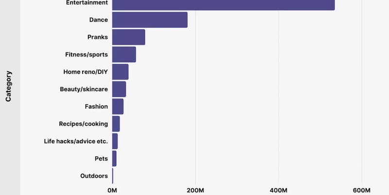 TikTok use by category, TikTok, internet safety, online safety talks for children TikTok use by category, TikTok, internet safety, online safety talks for children